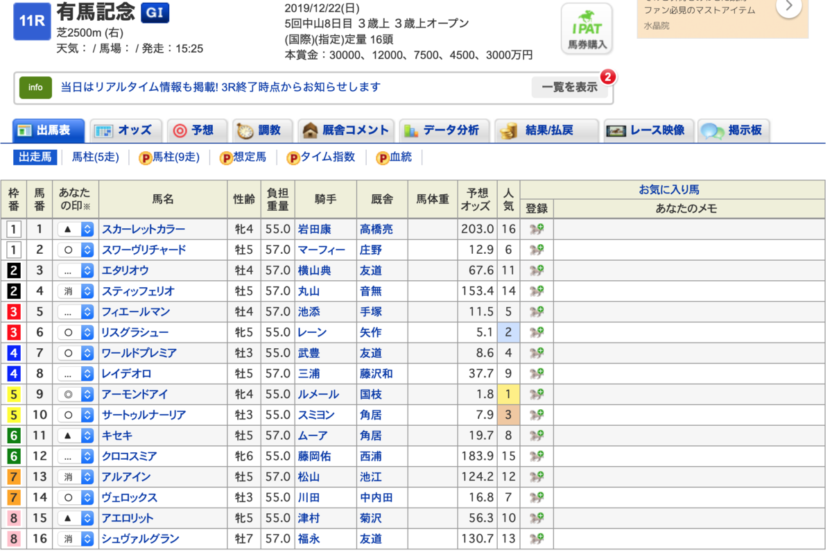 有馬記念２０１９の出走馬