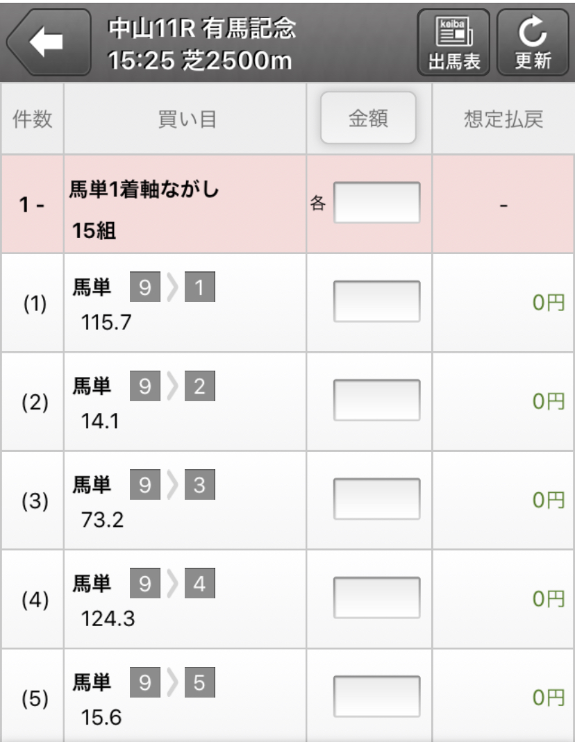 大予想 有馬記念の本命は決まり 今回は対抗馬まで予想して万馬券めざす 馬と孔は沈む瀬ばかり