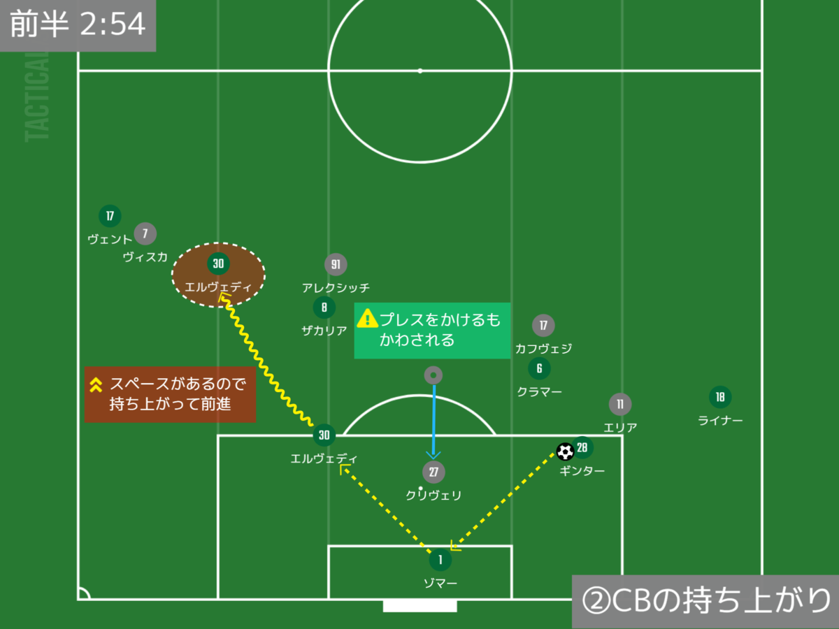 f:id:hiro121720:20200513185810p:plain f:id:hiro121720:20200513185810p:plain