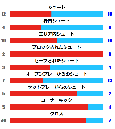 f:id:hiro121720:20200519184718p:plain