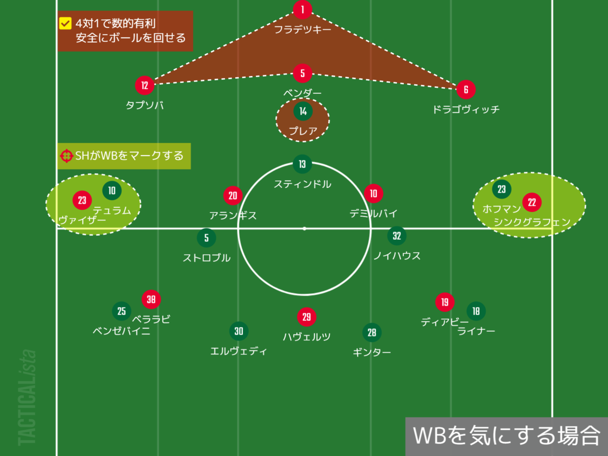 f:id:hiro121720:20200524200251p:plain f:id:hiro121720:20200524200251p:plain