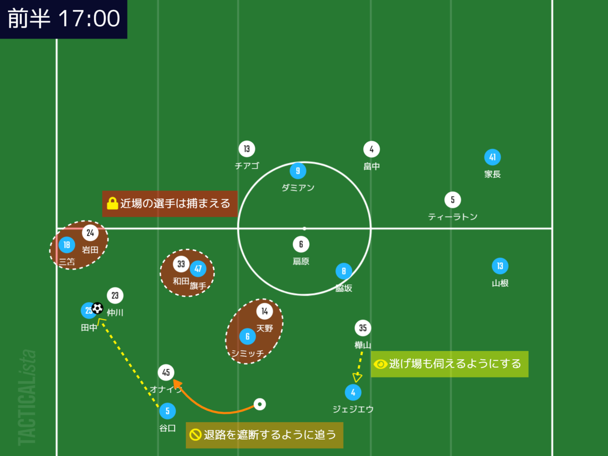 21 J1 第1節 川崎フロンターレ Vs 横浜f マリノス Hiro S Football Report 21 J1 第1節 川崎フロンターレ Vs 横浜f マリノス Hiro S Football Report