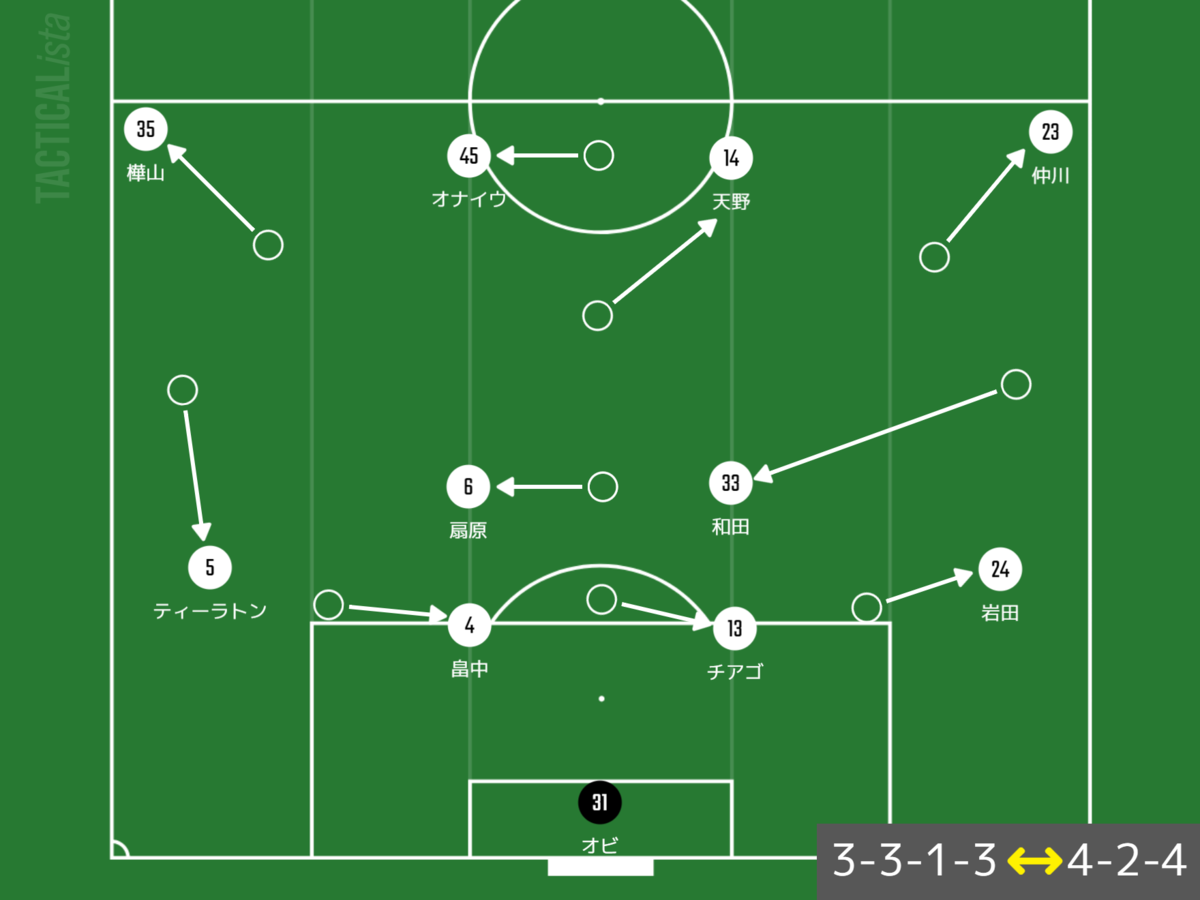21 J1 第1節 川崎フロンターレ Vs 横浜f マリノス Hiro S Football Report 21 J1 第1節 川崎フロンターレ Vs 横浜f マリノス Hiro S Football Report