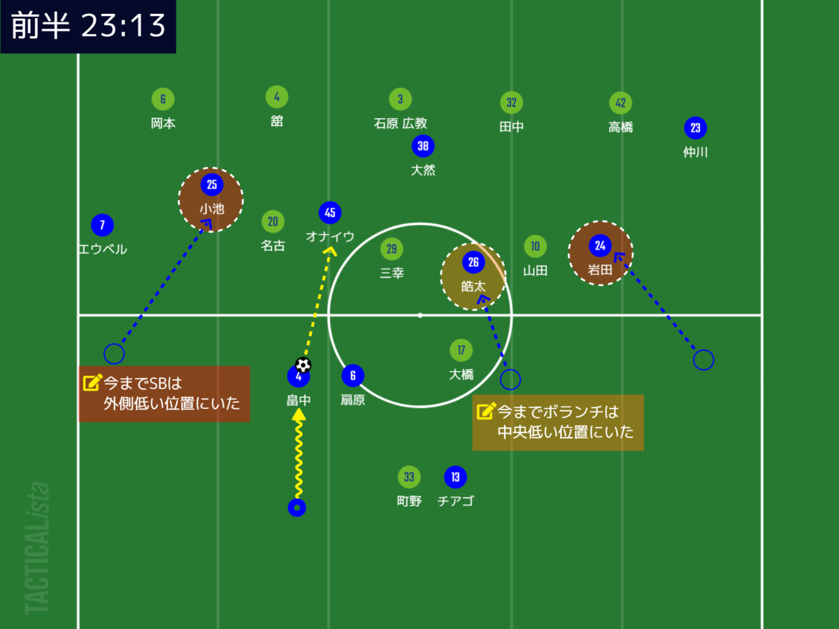f:id:hiro121720:20210405121724p:plain