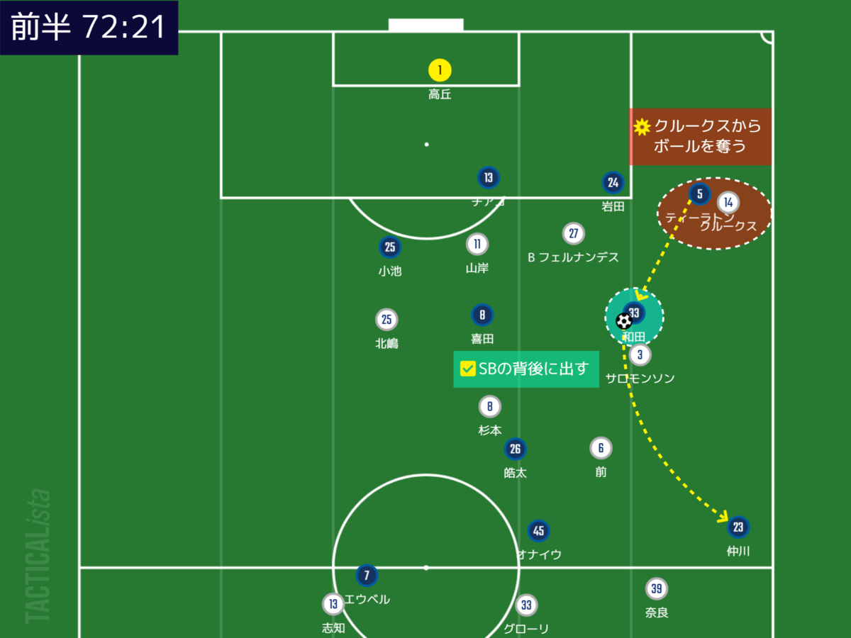 f:id:hiro121720:20210714214005p:plain
