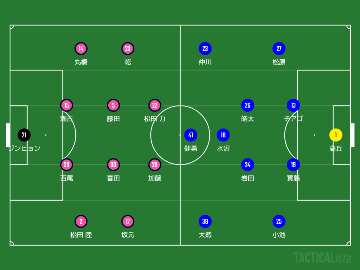 f:id:hiro121720:20211025225524p:plain