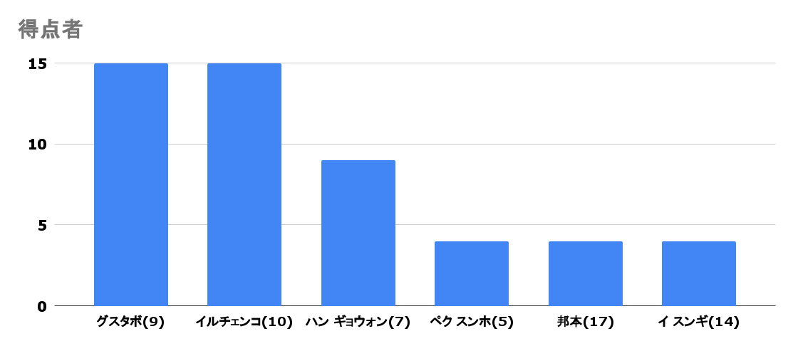 f:id:hiro121720:20220207201704p:plain