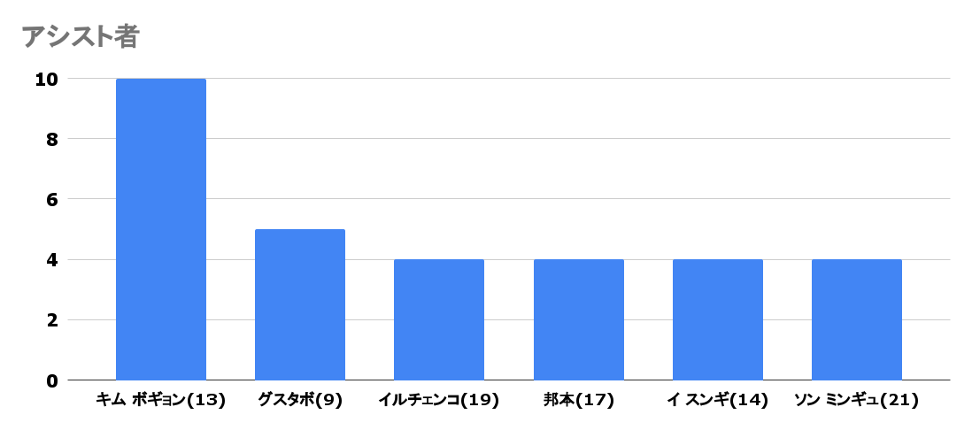 f:id:hiro121720:20220207201713p:plain