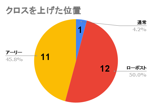 f:id:hiro121720:20220207202107p:plain