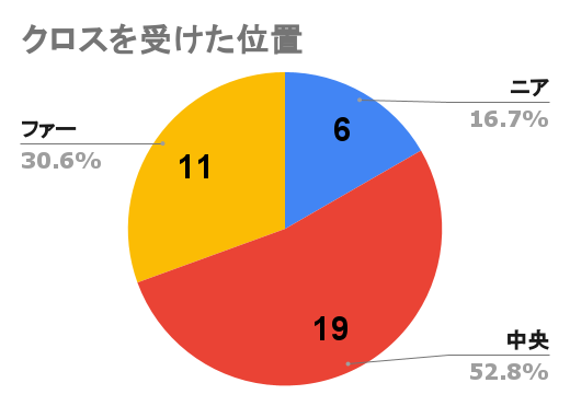 f:id:hiro121720:20220207202115p:plain