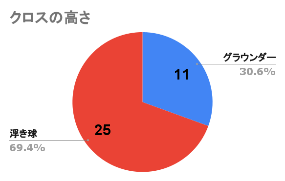 f:id:hiro121720:20220207202134p:plain