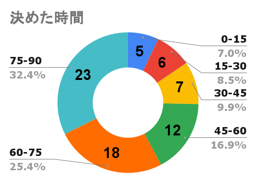 f:id:hiro121720:20220207202935p:plain