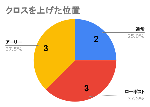 f:id:hiro121720:20220207203317p:plain