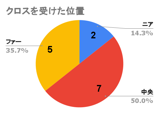 f:id:hiro121720:20220207203325p:plain