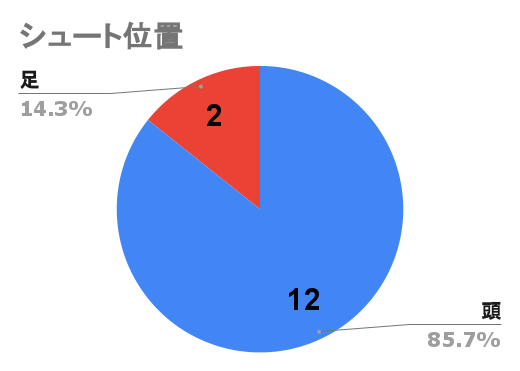 f:id:hiro121720:20220207203338p:plain