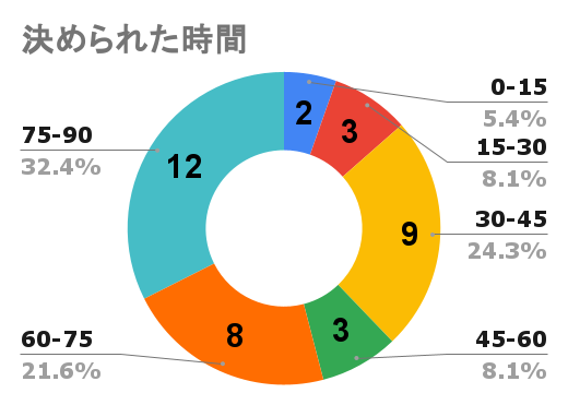 f:id:hiro121720:20220207203644p:plain