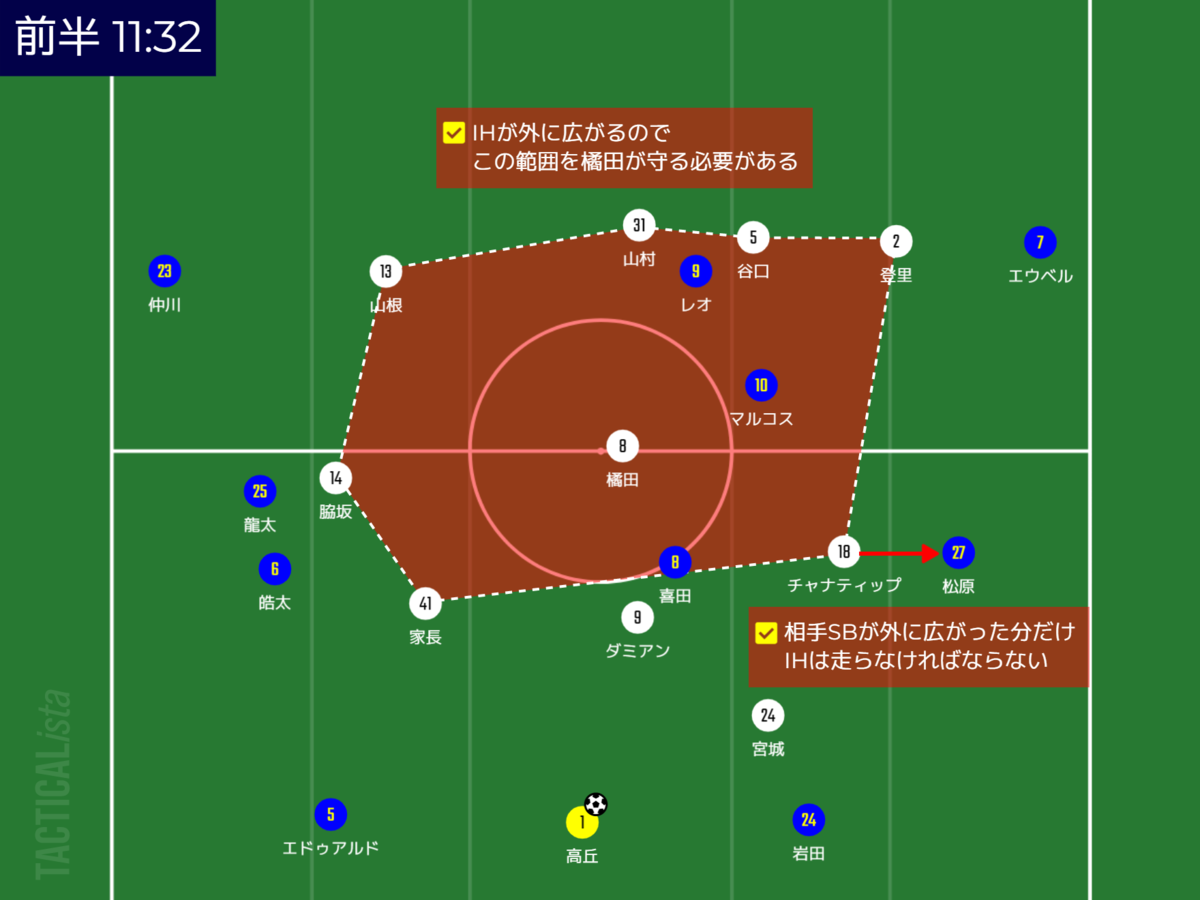 f:id:hiro121720:20220224182804p:plain