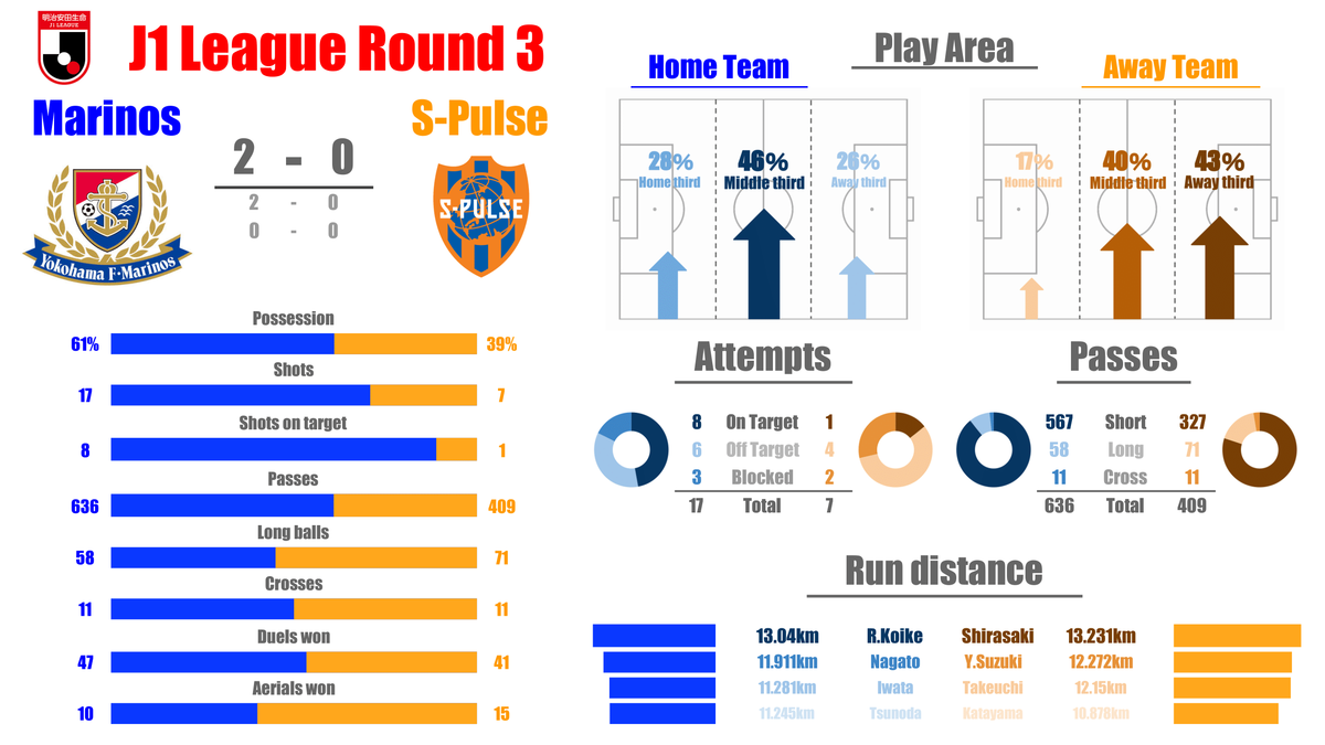 f:id:hiro121720:20220306174456p:plain