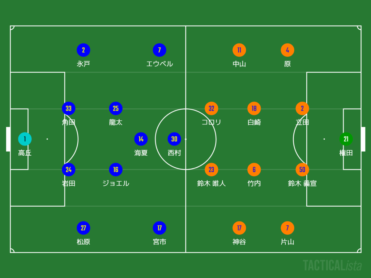 f:id:hiro121720:20220306174811p:plain