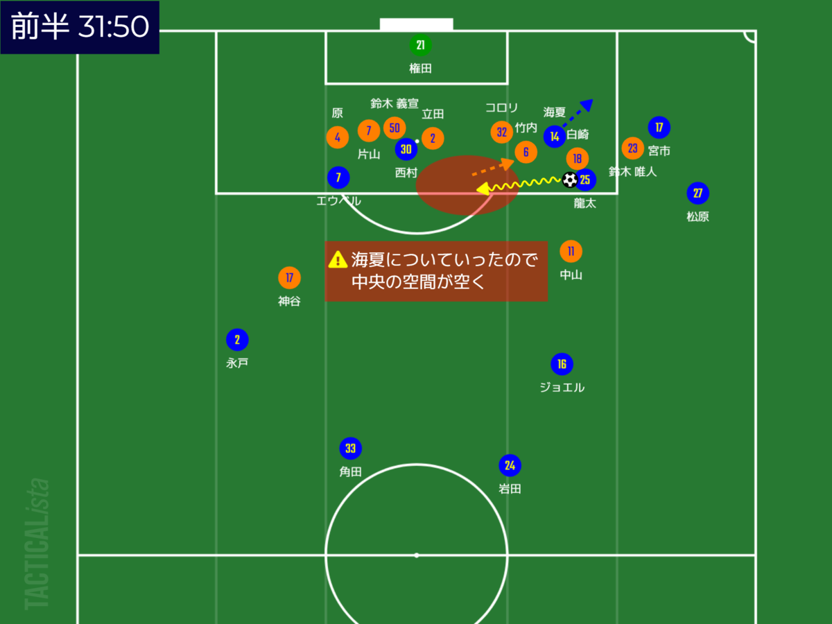 f:id:hiro121720:20220306203027p:plain