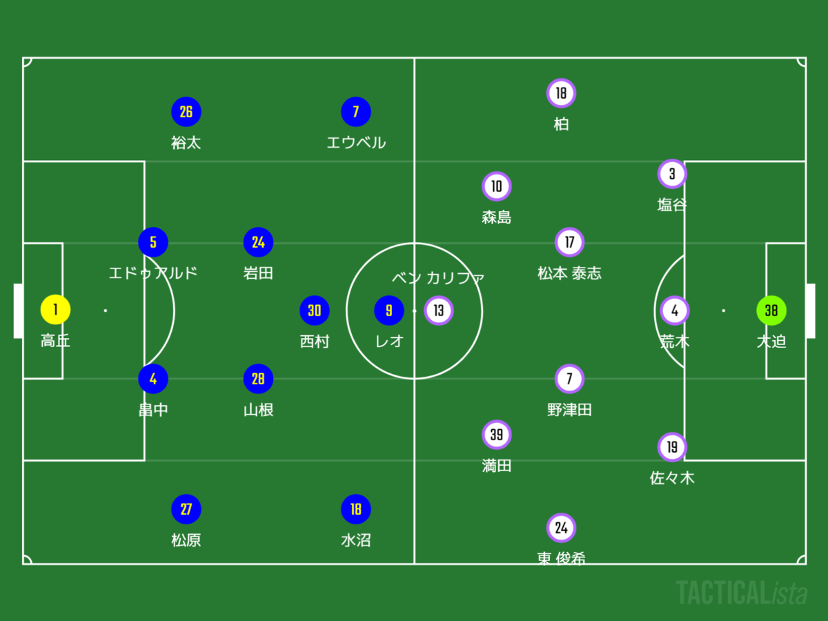 22 J1 第節 横浜f マリノス Vs サンフレッチェ広島 Hiro S Football Report 22 J1 第節 横浜f マリノス Vs サンフレッチェ広島 Hiro S Football Report
