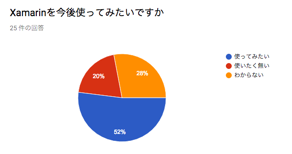 f:id:hiro128:20171127191424p:plain f:id:hiro128:20171127191424p:plain