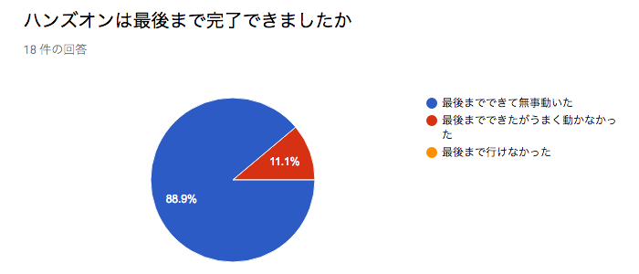 f:id:hiro128:20180219145057p:plain f:id:hiro128:20180219145057p:plain