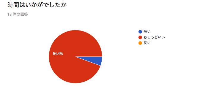 f:id:hiro128:20180219145222p:plain f:id:hiro128:20180219145222p:plain
