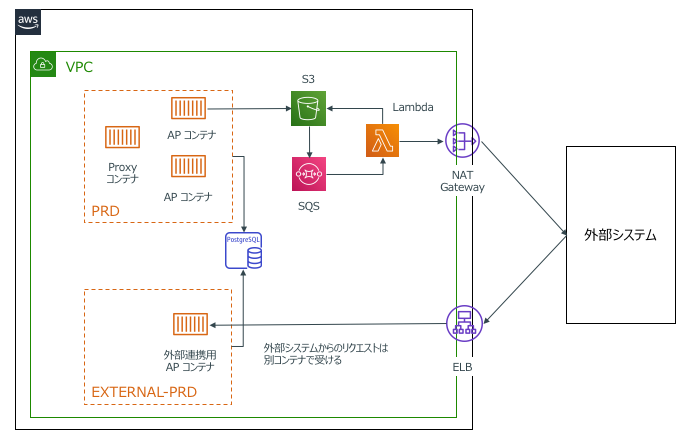 f:id:hiro14aki:20191213143135p:plain f:id:hiro14aki:20191213143135p:plain