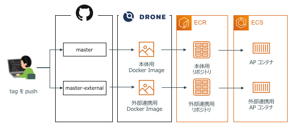 f:id:hiro14aki:20191213143517p:plain f:id:hiro14aki:20191213143517p:plain