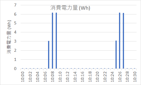 f:id:hiro20180901:20181215231824p:plain