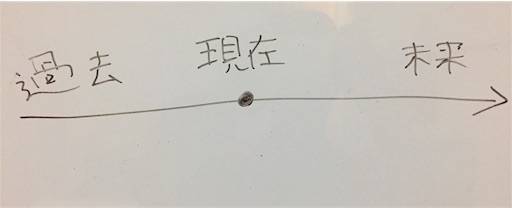 f:id:hiro22yasu13:20170522233519j:image