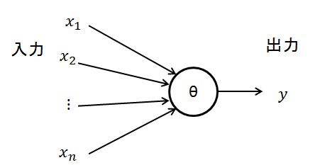 f:id:hiro2o2:20160203215759p:plain f:id:hiro2o2:20160203215759p:plain