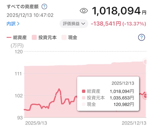 f:id:hiro45836:20251213135721j:image f:id:hiro45836:20251213135721j:image