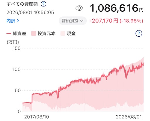 f:id:hiro45836:20260801105721j:image f:id:hiro45836:20260801105721j:image