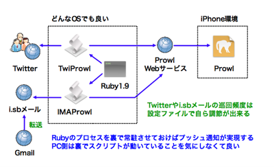 f:id:hiro45jp:20090922020233p:image f:id:hiro45jp:20090922020233p:image