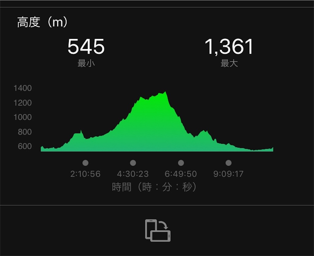 f:id:hiro805151:20190611105017j:image f:id:hiro805151:20190611105017j:image