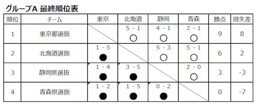 f:id:hiro_16ban:20180318005550j:image f:id:hiro_16ban:20180318005550j:image