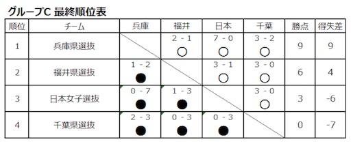 f:id:hiro_16ban:20180318005708j:image f:id:hiro_16ban:20180318005708j:image