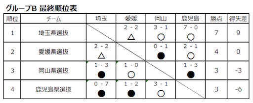 f:id:hiro_16ban:20180318005721j:image f:id:hiro_16ban:20180318005721j:image