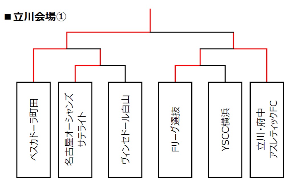 f:id:hiro_16ban:20180428111906j:image