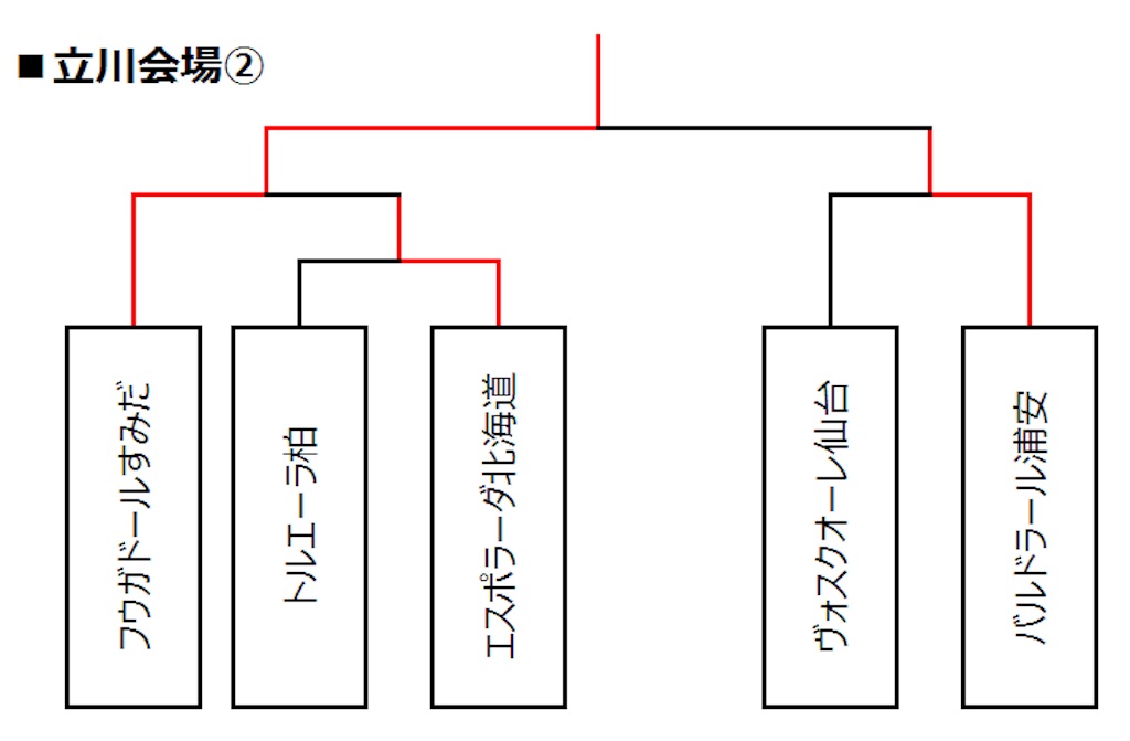 f:id:hiro_16ban:20180428111924j:image