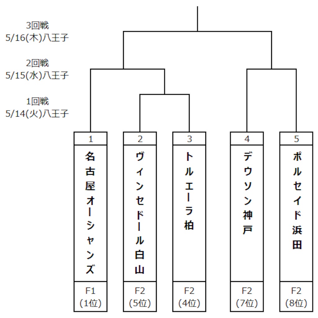 f:id:hiro_16ban:20190420201946j:image f:id:hiro_16ban:20190420201946j:image
