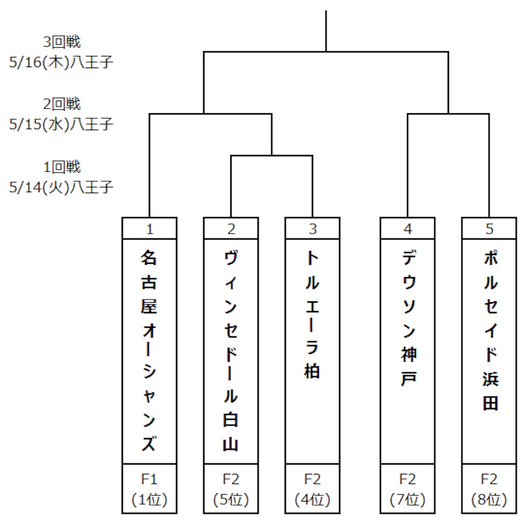 f:id:hiro_16ban:20190420201946j:image