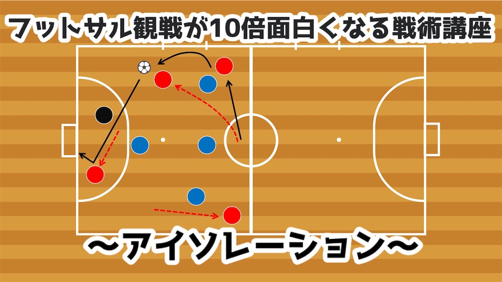 アイソレーション フットサル観戦が10倍面白くなる戦術講座 Fut Log