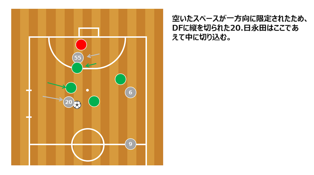 アイソレーションから決めたアグレミーナ浜松のゴール解説④