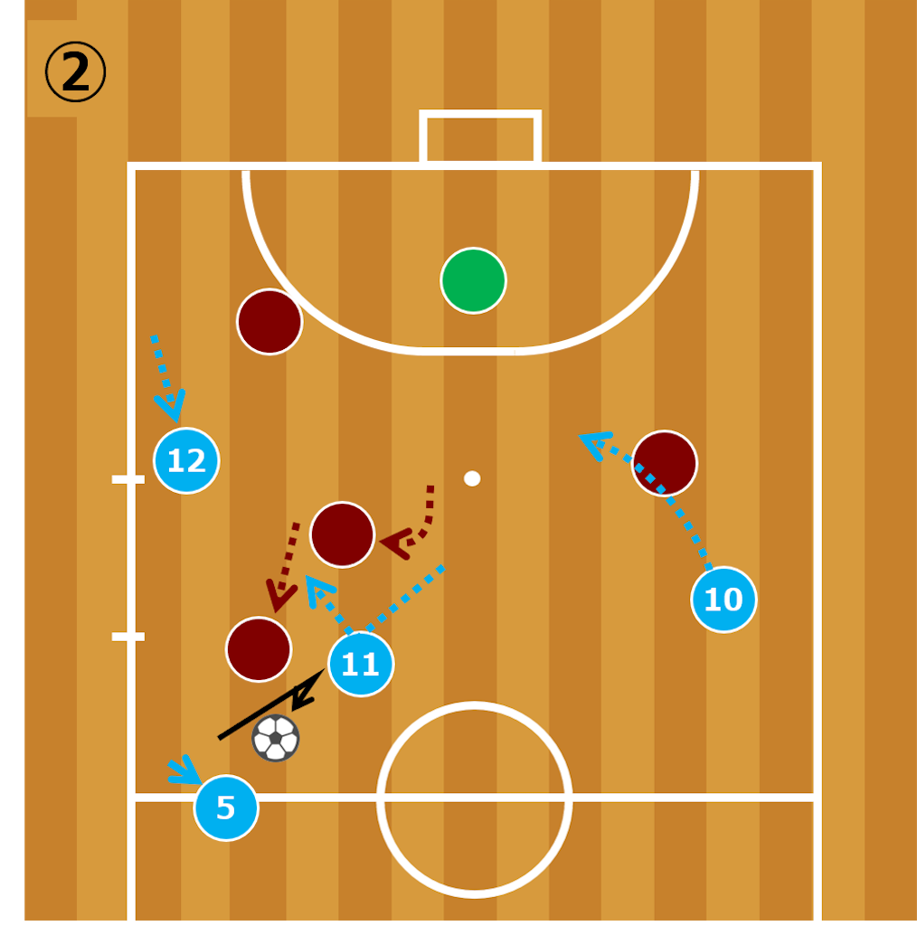 フットサル観戦が10倍面白くなる戦術講座 ボランチ Fut Log