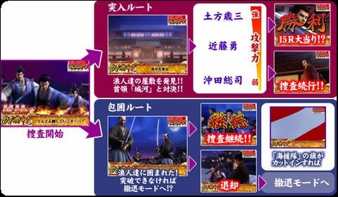 幕末鬼神伝cr鬼の歳三の攻略情報 近頃のパチンコ事情