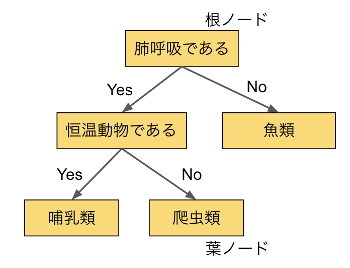f:id:hiro_5656:20211223201239p:plain