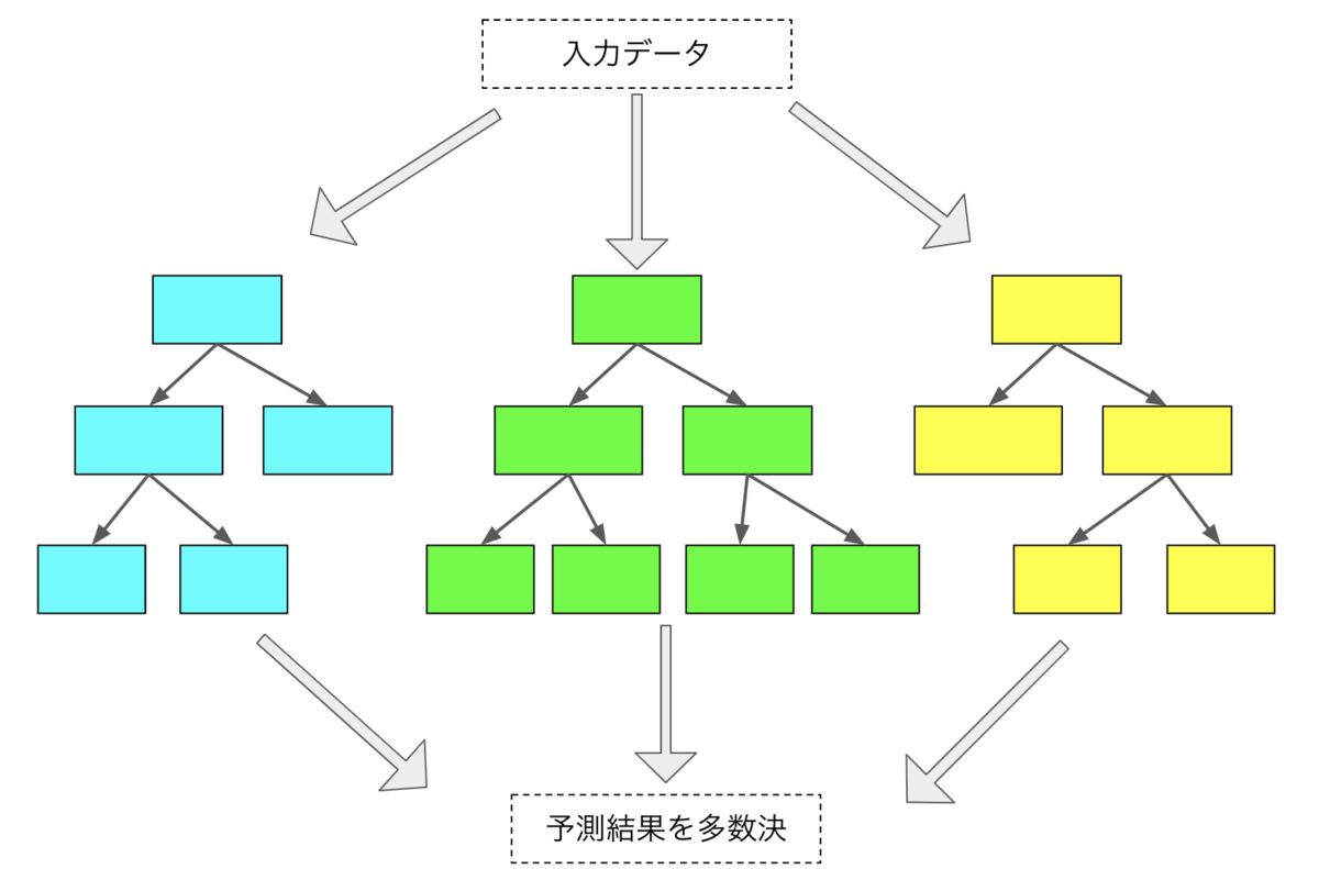 f:id:hiro_5656:20211224202623p:plain